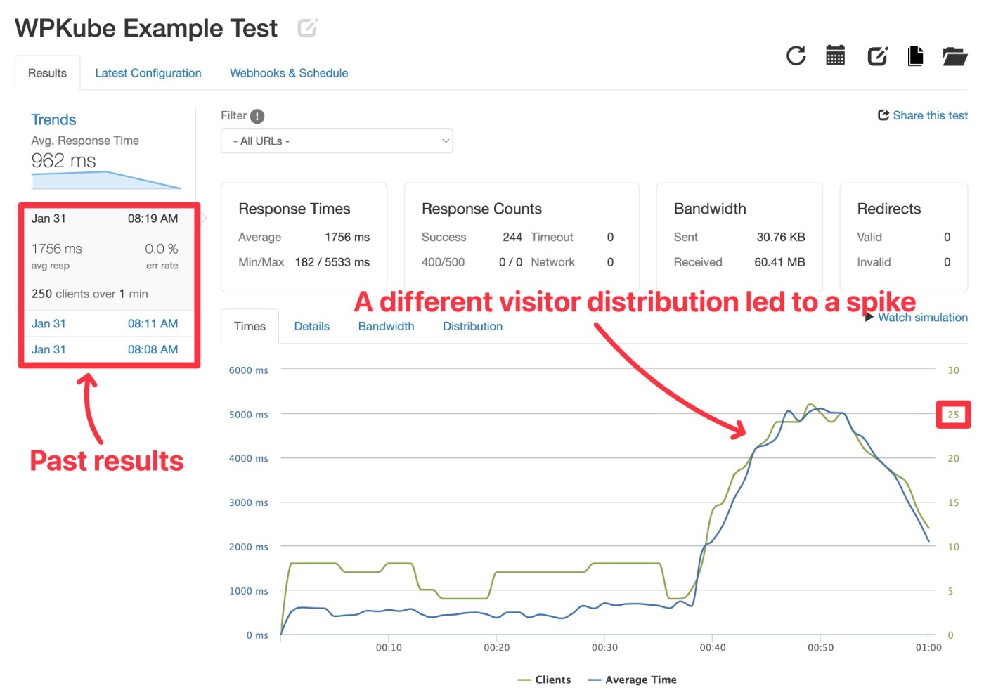 Another WordPress stress test result