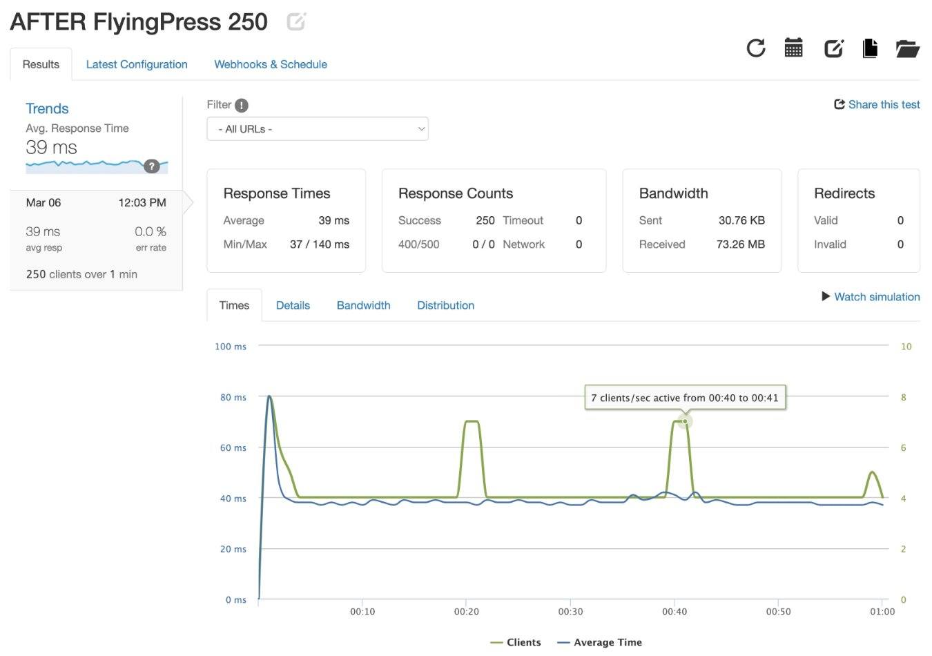 Loader.io test results after FlyingPress