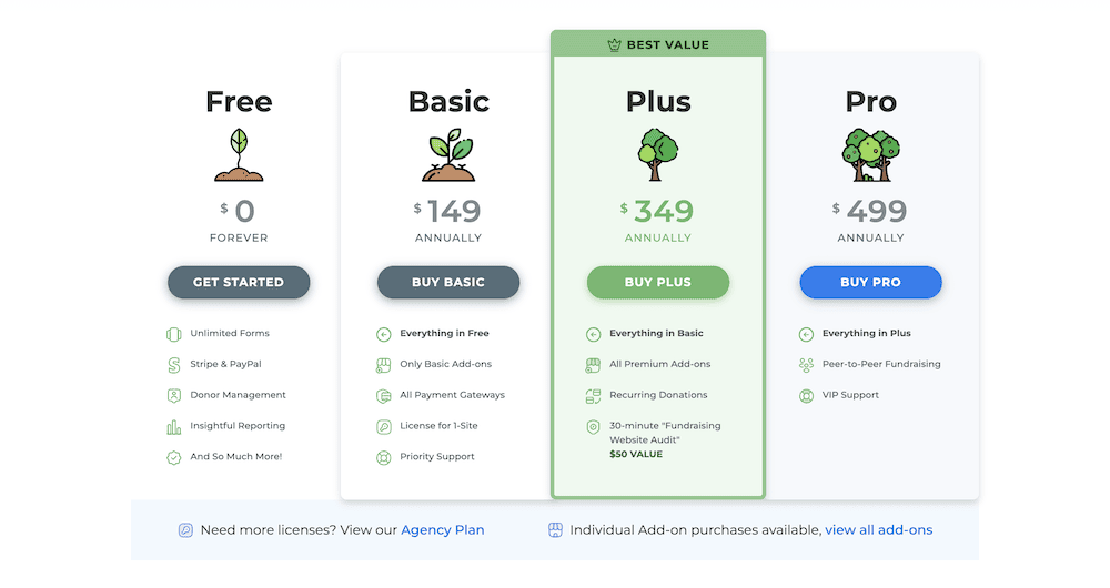 The GiveWP pricing page.