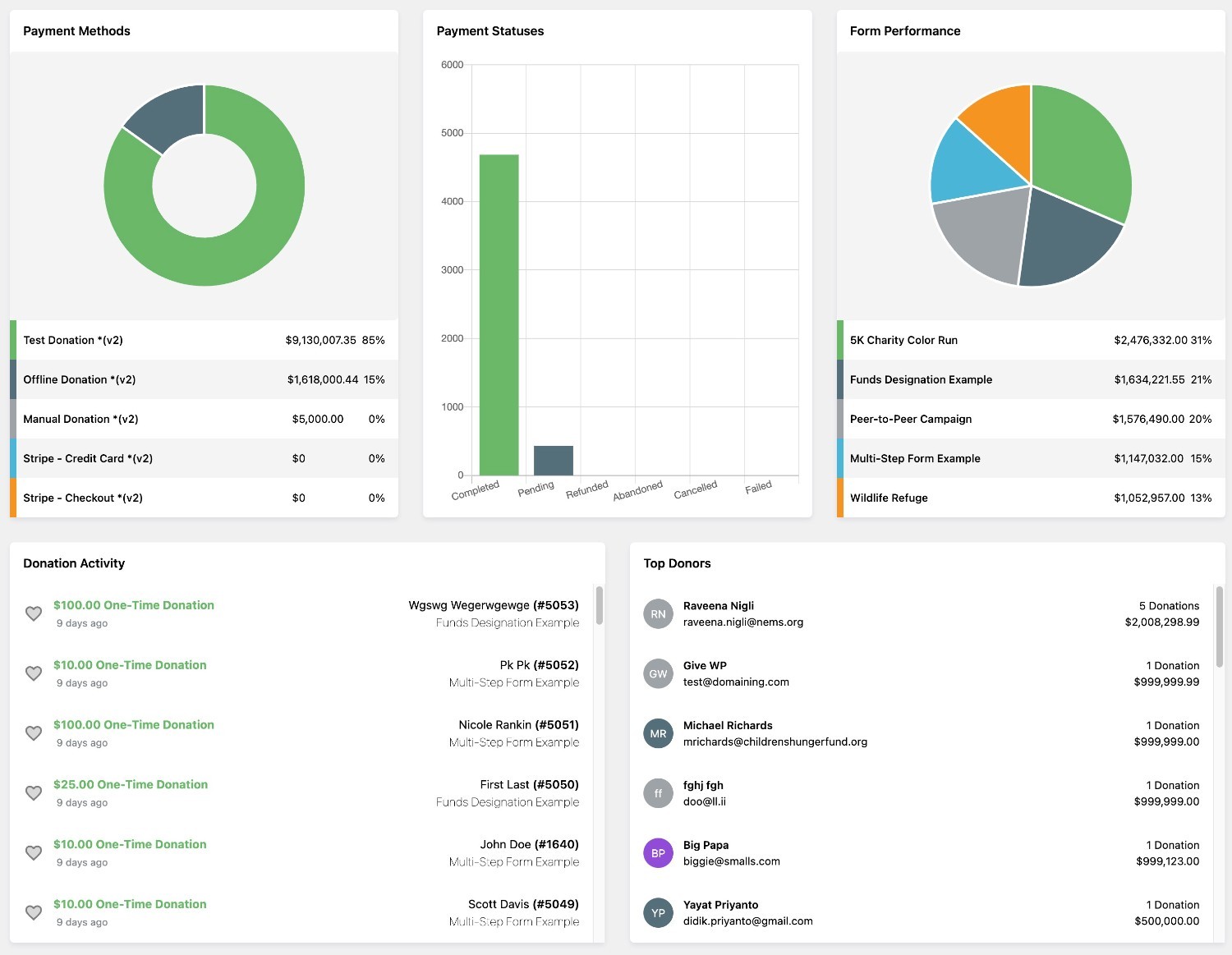 GiveWP reporting