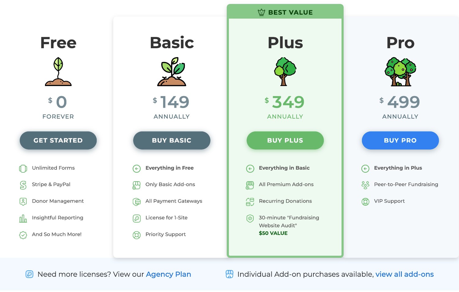 GiveWP pricing